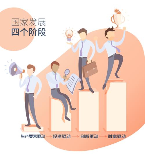 技术创新方向的投资机会是什么