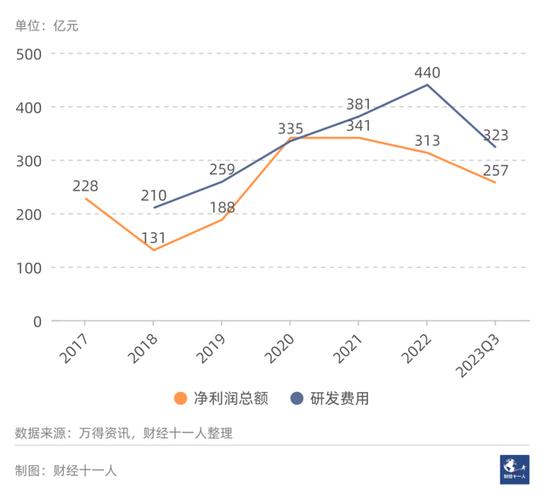 2024年投资前景好的板块有哪些