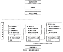 如何避免在德尔菲法实施过程中出现偏差