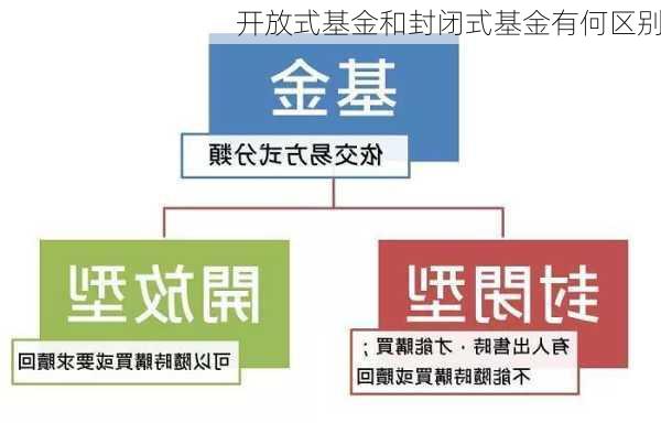 开放式基金和封闭式基金有何区别