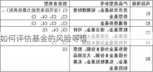 如何评估基金的风险等级