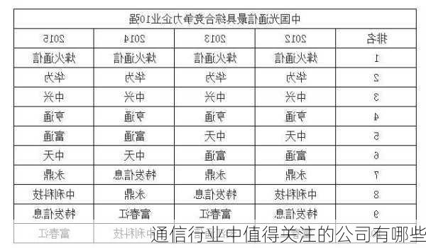 通信行业中值得关注的公司有哪些