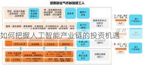 如何把握人工智能产业链的投资机遇