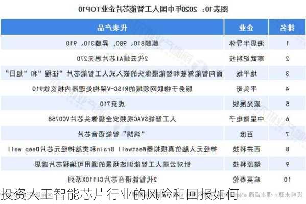 投资人工智能芯片行业的风险和回报如何