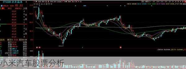 小米汽车股票分析