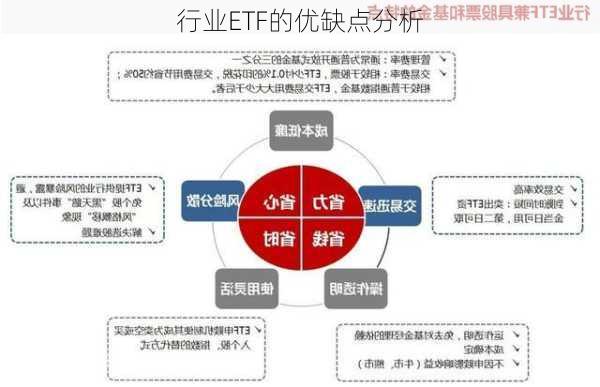 行业ETF的优缺点分析