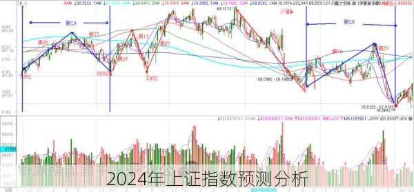 2024年上证指数预测分析