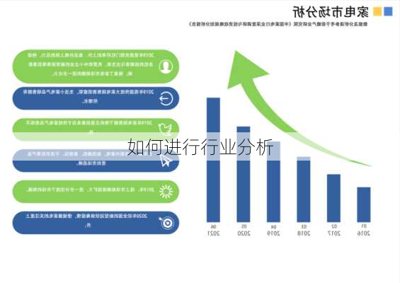 如何进行行业分析