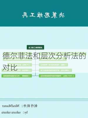 德尔菲法和层次分析法的对比