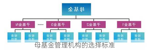 母基金管理机构的选择标准