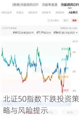 北证50指数下跌投资策略与风险提示