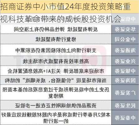 招商证券中小市值24年度投资策略重视科技革命带来的成长股投资机会