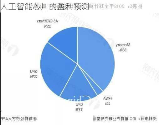 人工智能芯片的盈利预测