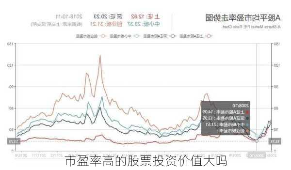 市盈率高的股票投资价值大吗