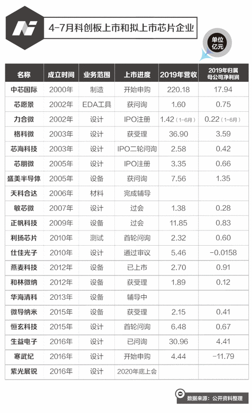 行业动态如何影响市盈率估值