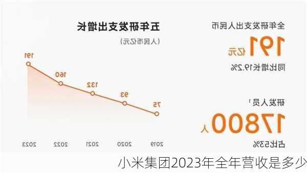 小米集团2023年全年营收是多少