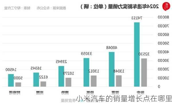 小米汽车的销量增长点在哪里