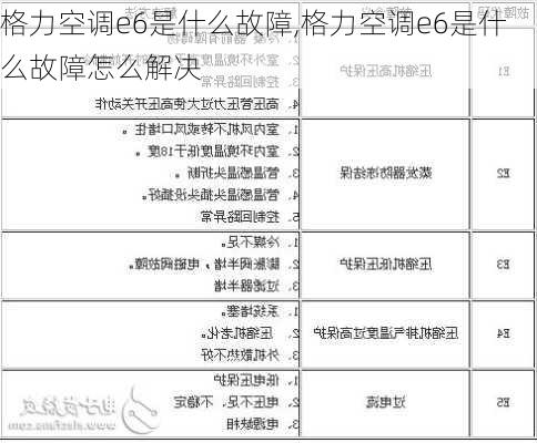 格力空调e6是什么故障,格力空调e6是什么故障怎么解决