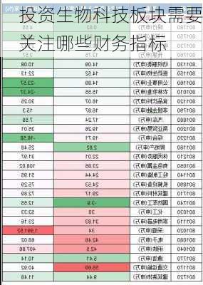 投资生物科技板块需要关注哪些财务指标