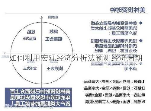 如何利用宏观经济分析法预测经济周期