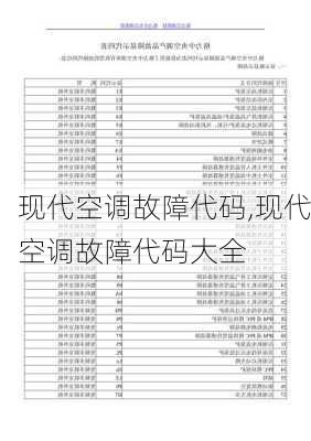 现代空调故障代码,现代空调故障代码大全