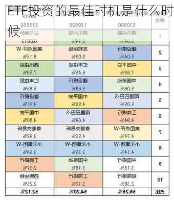 ETF投资的最佳时机是什么时候