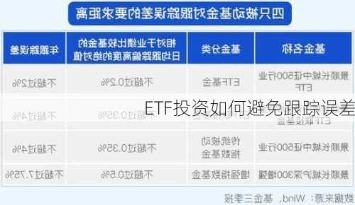 ETF投资如何避免跟踪误差