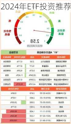 2024年ETF投资推荐