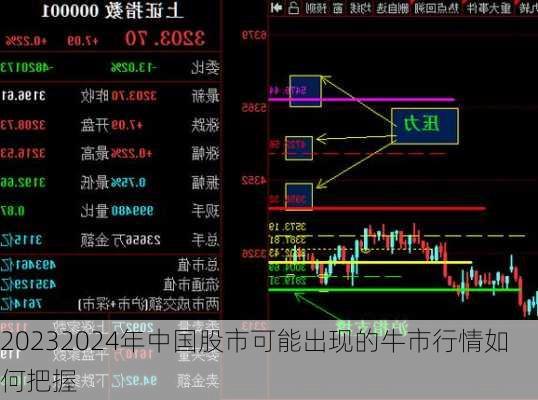 20232024年中国股市可能出现的牛市行情如何把握