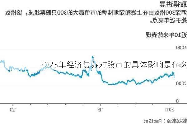 2023年经济复苏对股市的具体影响是什么