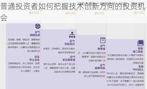 普通投资者如何把握技术创新方向的投资机会