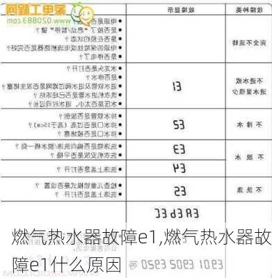 燃气热水器故障e1,燃气热水器故障e1什么原因