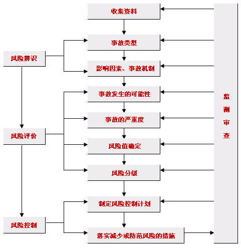 企业保险计划如何应对技术风险