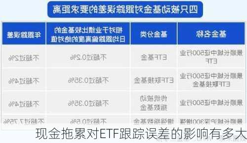 现金拖累对ETF跟踪误差的影响有多大