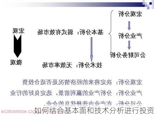 如何结合基本面和技术分析进行投资