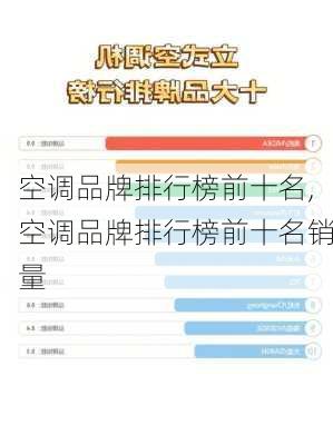 空调品牌排行榜前十名,空调品牌排行榜前十名销量
