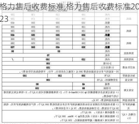 格力售后收费标准,格力售后收费标准2023