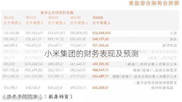 小米集团的财务表现及预测