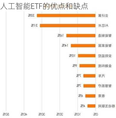 人工智能ETF的优点和缺点