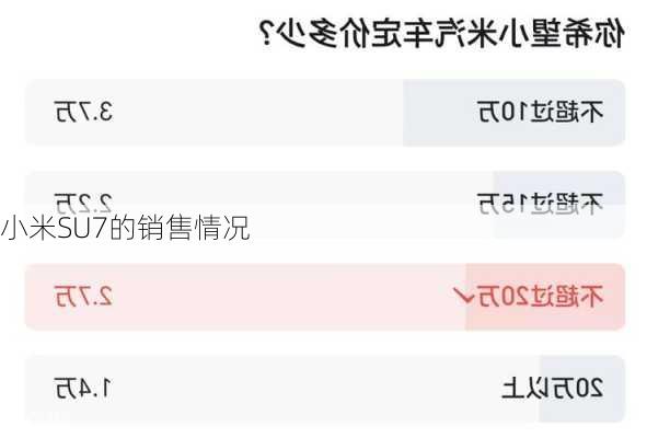 小米SU7的销售情况