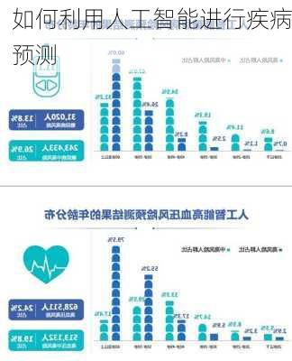 如何利用人工智能进行疾病预测