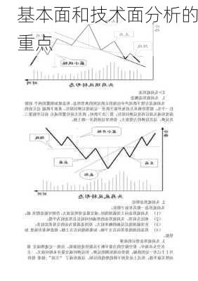 基本面和技术面分析的重点