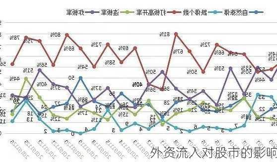 外资流入对股市的影响