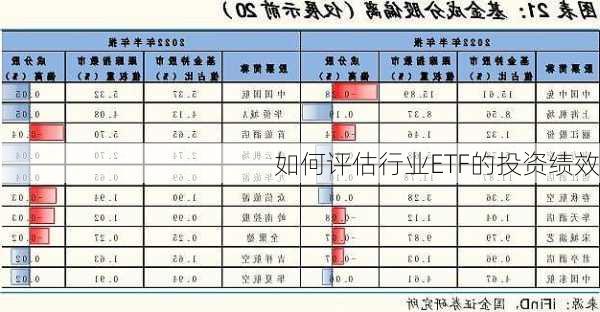 如何评估行业ETF的投资绩效