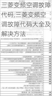 三菱变频空调故障代码,三菱变频空调故障代码大全及解决方法