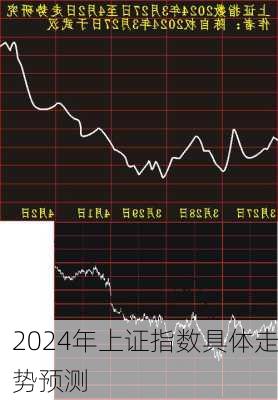 2024年上证指数具体走势预测