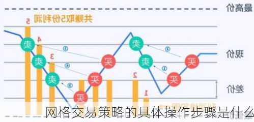 网格交易策略的具体操作步骤是什么