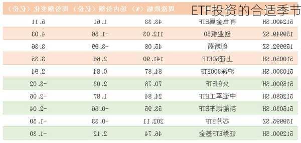 ETF投资的合适季节