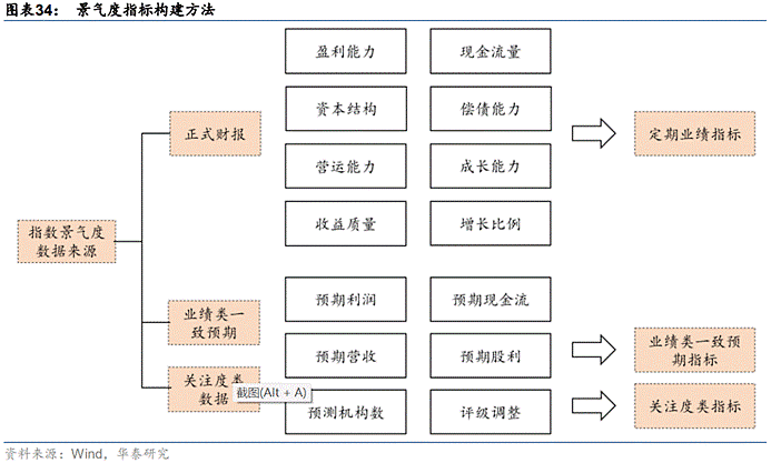 在执行ETF行业轮动策略时如何判断行业的相对强弱