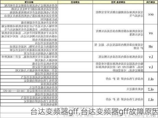 台达变频器gff,台达变频器gff故障原因